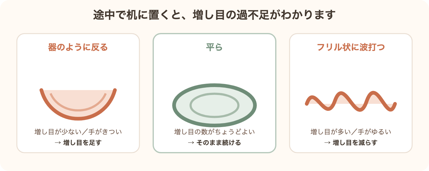 円が器のように反る場合、平らな場合、フリル状に波打つ場合の比較